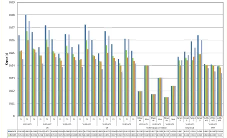 Figure 4. Representation of alternative Kappa estimates obtained through different approaches for the four NGA GMPEs
