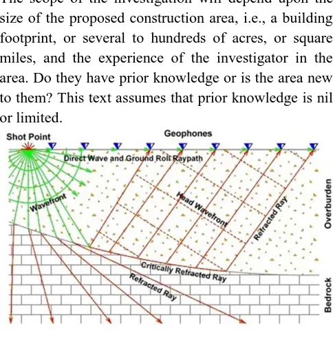 Figure 3: Seismic Refraction Geometry