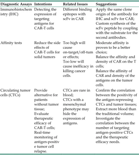 Figure 2. Microscope images showing CTC analysis results in a bladder cancer patient. CTCsare characterized as two mesothelin (MSLN)yellow), three EGFR+ CTCs (expressing + CTCs (expressing green), MSLN–/EGFR– CTCs and circulating tumor microemboli (CTM)