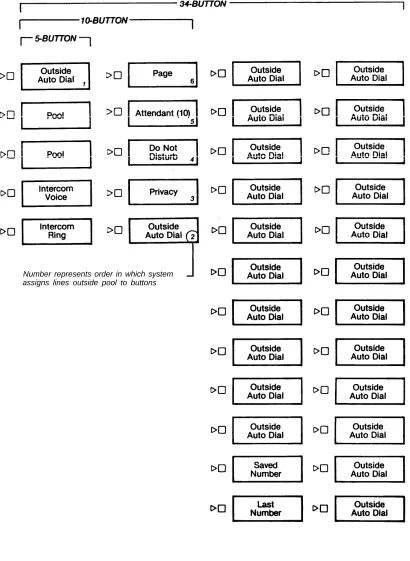 Fig. A-1INITIAL FEATURE ASSIGNMENTS FOR