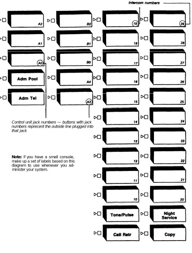 Fig. A-7ADMINISTRATION MODE BUTTON LABELS FOR