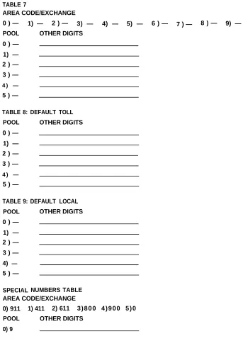 TABLE 7AREA CODE/EXCHANGE