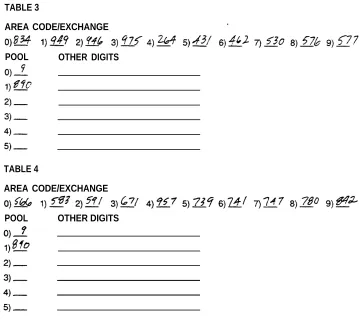 TABLE 3AREA CODE/EXCHANGE.