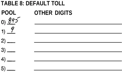 TABLE 8: DEFAULT TOLL