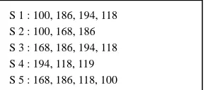 Figure 2:- User transaction from data set 