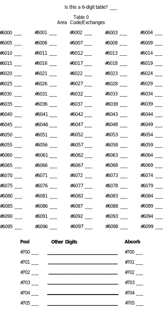 Table 0Area Code/Exchanges