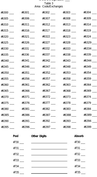Table 3Area Code/Exchanges