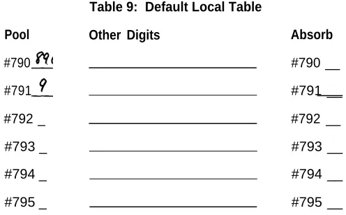 Table 9:  Default Local Table