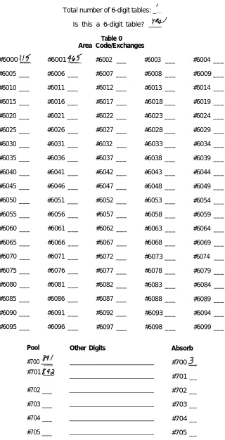 Table 0Area Code/Exchanges