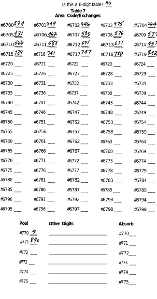 Table 7Area Code/Exchanges