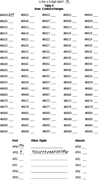 Table 6Area Code/Exchanges