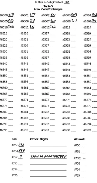 Table 5Area Code/Exchanges