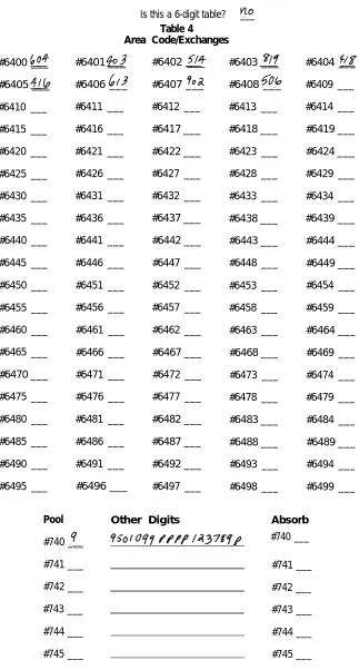 Table 4Area Code/Exchanges