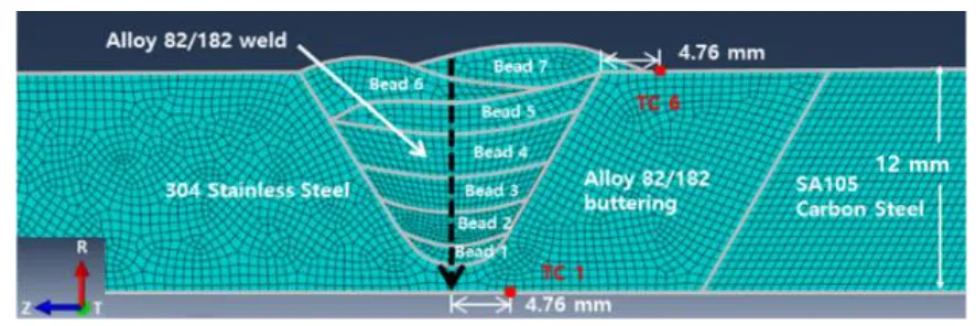 Figure 1. Axisymmetric finite element model of the cylinder (Park et al., 2017). 
