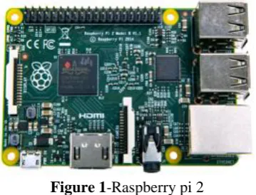 Figure 1-Raspberry pi 2 B. Servo Motor 