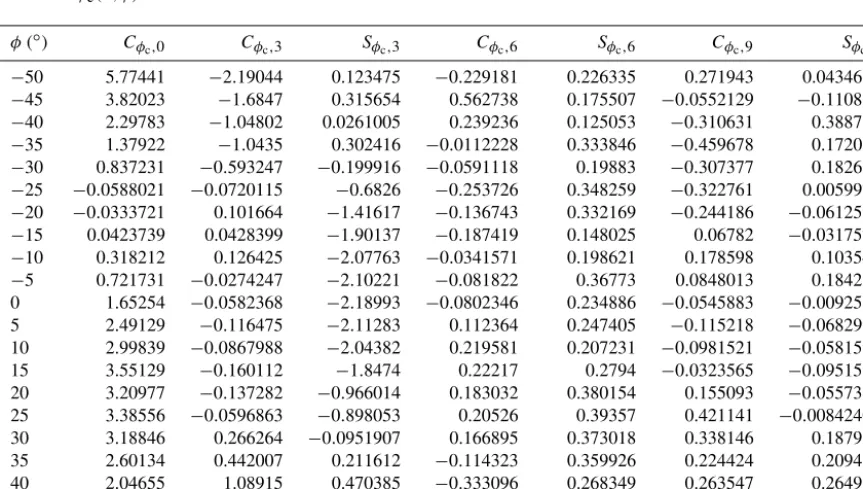 Table A1. LUT for αc(α,φ).