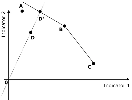 Figure 6: Determining the best performing countries with normal DEA