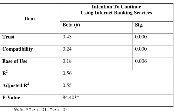 Table 2 Descriptive Statistics and Correlations 