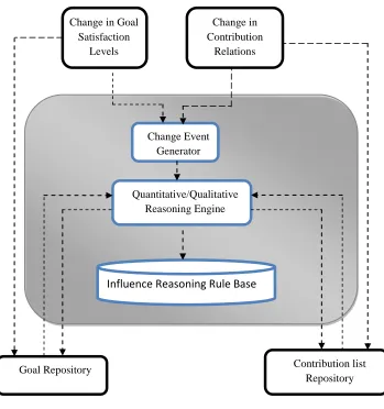 Figure 4.1: Proposed solution structure 
