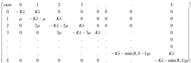 Figure 4.3 State transition diagrams from the short mode state 