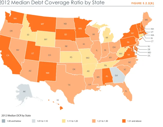 Figure 5.2.2(B) illustrates each state’s 2012 median debt coverage ratio. All states reported  2012 median DCR in excess of 1.15 except for Alaska, Arkansas, and Georgia, which  reported statewide median debt coverage ratios of 1.04, 1.11, and 1.08, respec