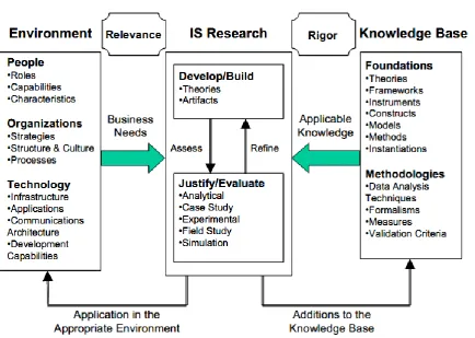 Figure 7 - Design Science Research process (Peffers et al., 2008, p. 54) 