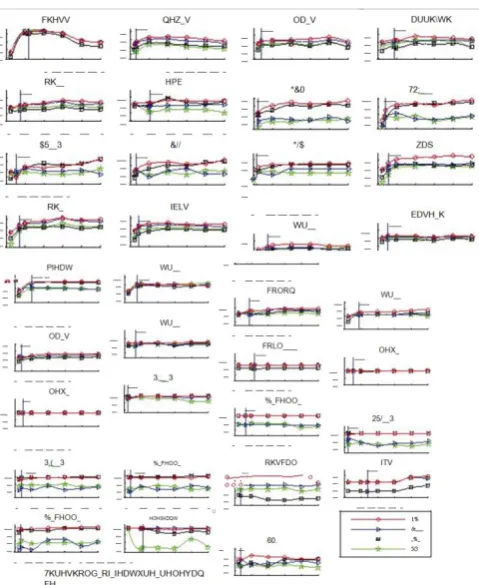 Fig. 9: Accuracies of the four classification algorithms with different values.  