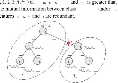 Figure 2. Example of the clustering step 