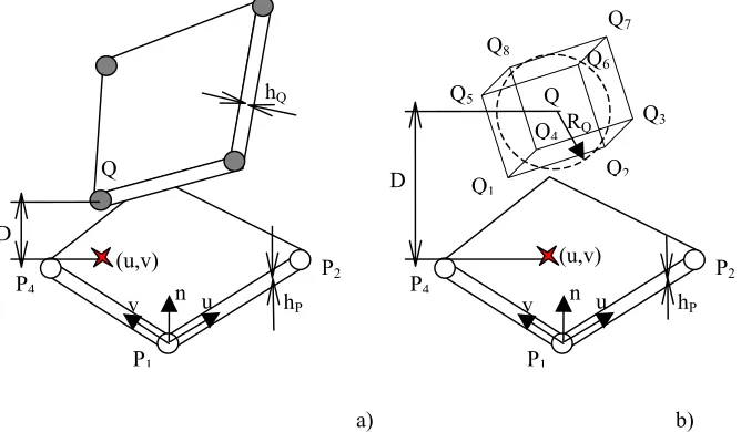 Fig. 2 Localization of projectile pinballs to target shell  