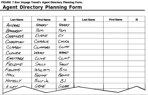 FIGURE 7 Bon Voyage Travel’s Agent Directory Planning Form.Agent Directory Planning Form