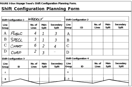 FIGURE 9 Bon Voyage Travel’s Shift Configuration Planning Form.