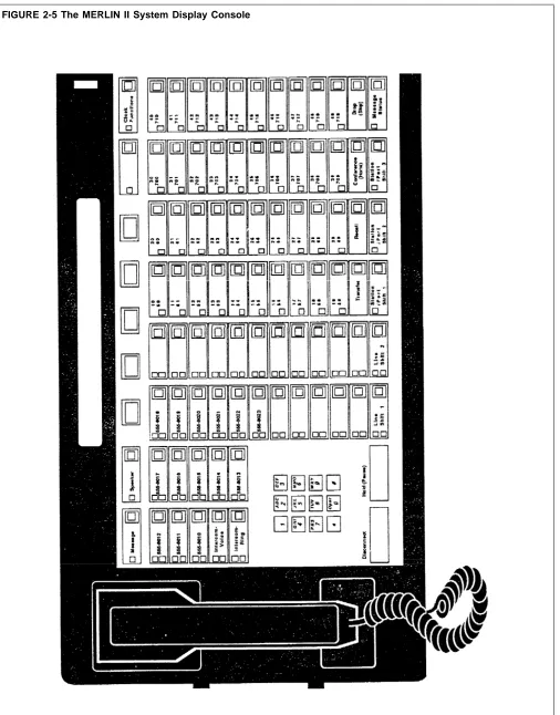 FIGURE 2-5 The MERLIN II System Display Console
