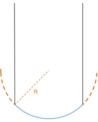 Figure 2.8 – The meniscus has a spherical interface. If the pressure is in-creased the curvature R will decrease.