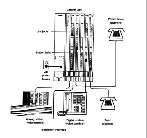 FIGURE 2-1 Basic MERLIN II System Components.
