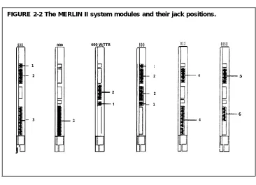 FIGURE 2-2 The MERLIN II system modules and their jack positions.