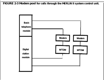 FIGURE 2-3 Modem pool for calls through the MERLIN II system control unit.