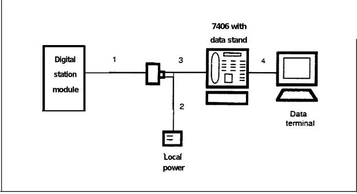 FIGURE 3-1 A digital voice terminal equipped for simultaneous voice and data.