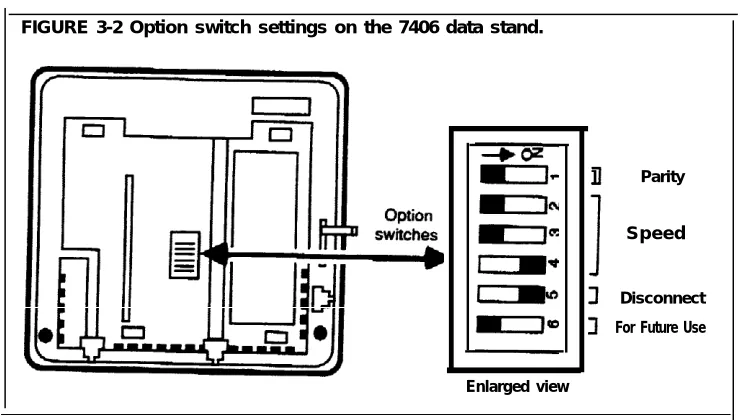 FIGURE 3-2 Option switch settings on the 7406 data stand.