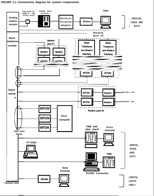 FIGURE 1-1 Connectivity diagram for system components.