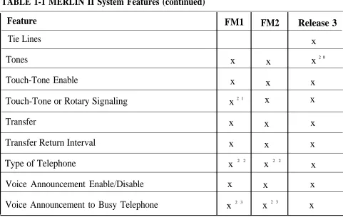 TABLE 1-1 MERLIN II System Features (continued)