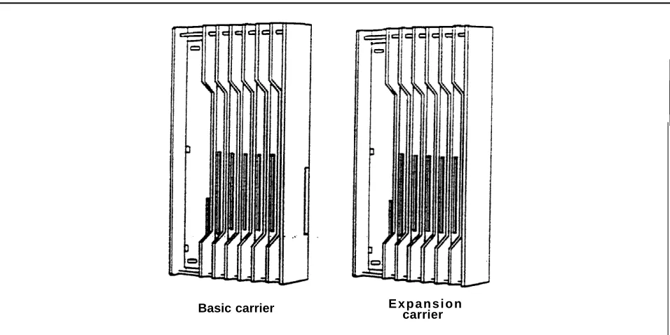 FIGURE 1-4 Control unit components.