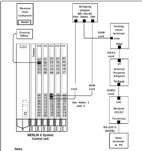 FIGURE 1-12 Simultaneous voice and data (analog station).