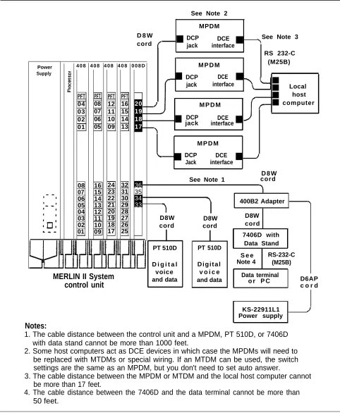 FIGURE 1-13 Simultaneous voice and data (digital station) and local host computeraccess.