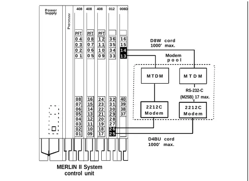 FIGURE 1-14 Connectivity of a modem pool using a basic telephone module.