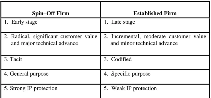 Table 1 Characteristics of Technologies That Lead 