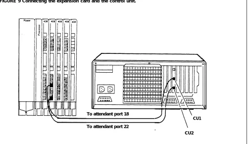 FIGURE 9 Connecting the expansion card and the control unit.