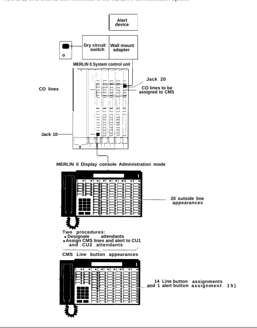 FIGURE 11 CMS external alert connected to the MERLIN II Communication System.
