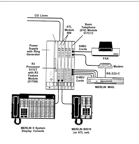 FIGURE 1-2 The MERLIN MAIL system basic configuration.