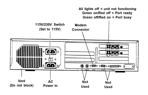 FIGURE 1-3 The MERLIN MAIL system (back view).