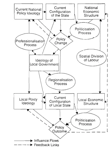 Figure 6 : An analytic framework for the policy process.
 